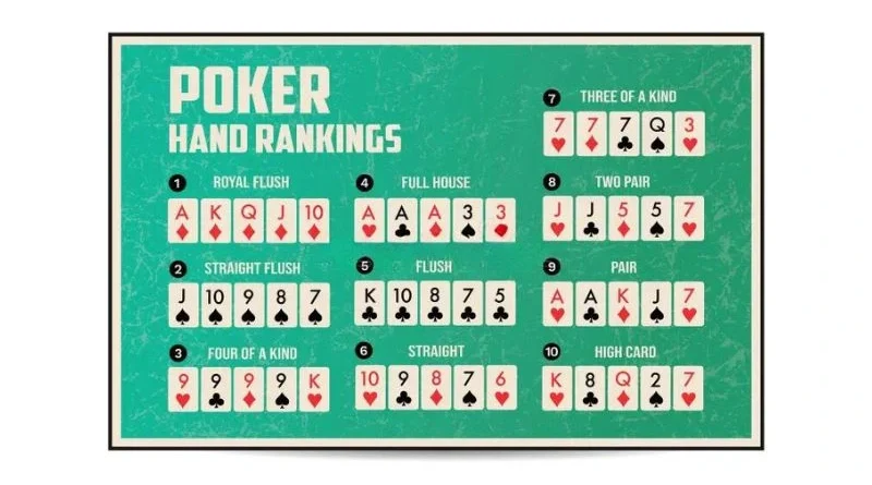 Poker Texas Holdem: Luật Chơi, Chiến Thuật và Bí Quyết Thắng Lớn