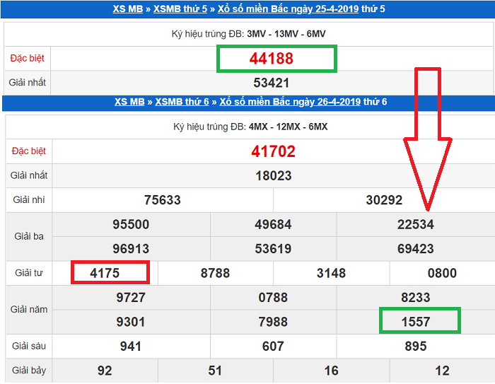 Đề Về Hôm Sau Đánh Con Gì? Bí Quyết Từ SHBET & Kinh Nghiệm Lô Đề